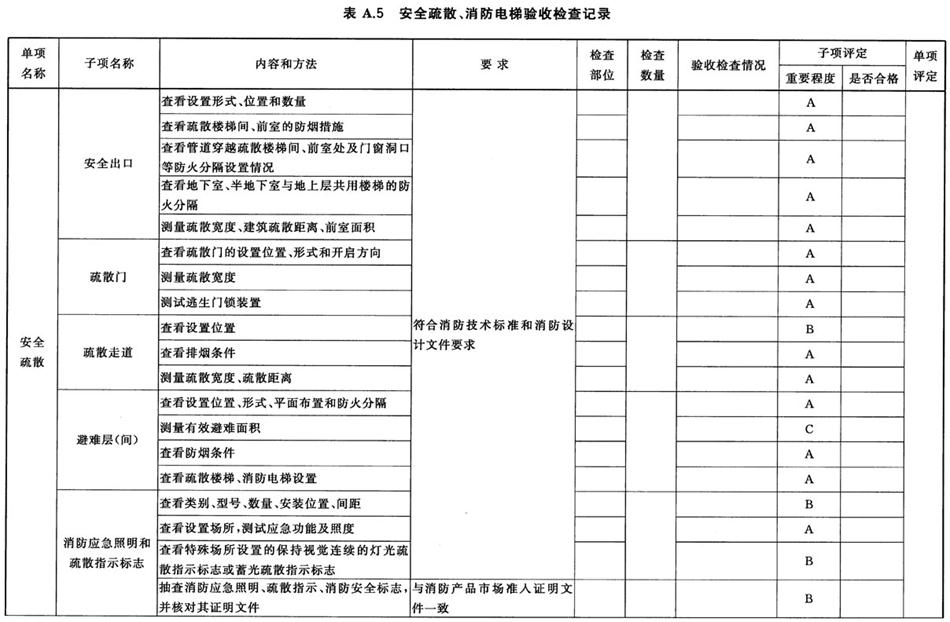 《建設(shè)工程消防驗(yàn)收評定規(guī)則》GA 836-2016(圖5)