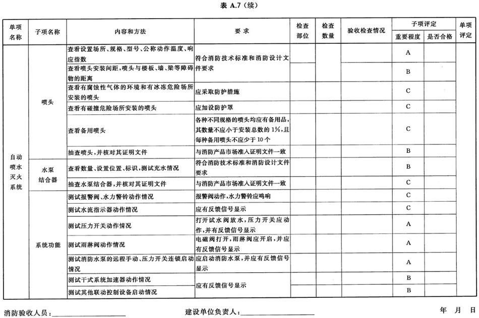 《建設(shè)工程消防驗(yàn)收評定規(guī)則》GA 836-2016(圖11)