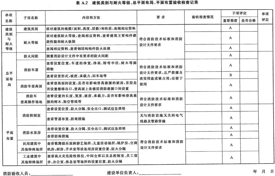 《建設(shè)工程消防驗(yàn)收評定規(guī)則》GA 836-2016(圖2)