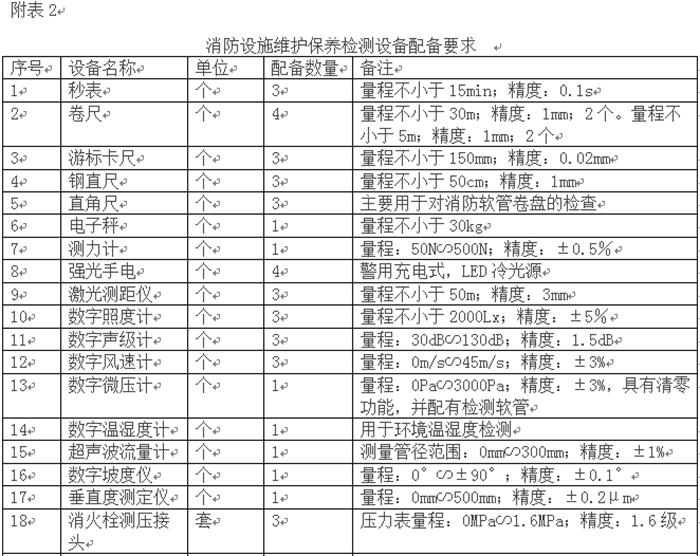 消防技術(shù)服務機構(gòu)從業(yè)條件(圖2)