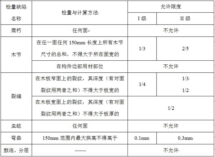 【木基條板材質等級】(圖2)