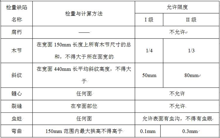 【木基條板材質等級】(圖1)