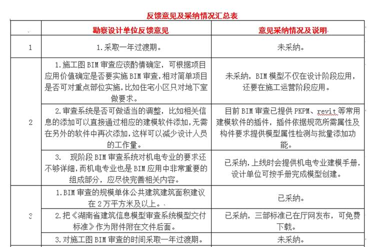 設(shè)計單位如何看待BIM審圖！(圖1)