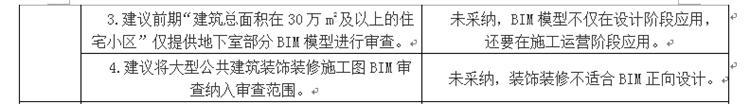 設(shè)計單位如何看待BIM審圖！(圖3)