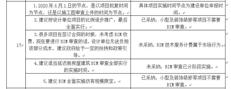 設(shè)計單位如何看待BIM審圖！(圖9)