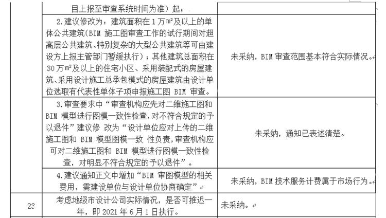 設(shè)計單位如何看待BIM審圖！(圖13)