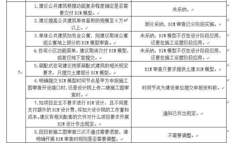 設(shè)計單位如何看待BIM審圖！(圖4)