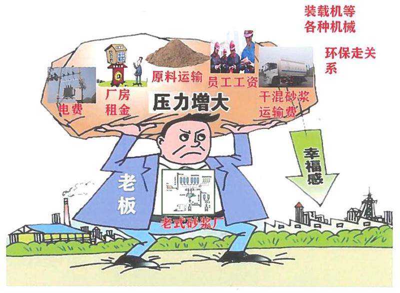 “老式砂漿廠”的弊病之多，革新勢在必行！(圖1)