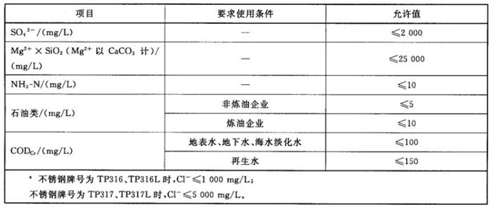 專業(yè)治理：中央空調(diào)【制冷效果差、費(fèi)電...】(圖11)