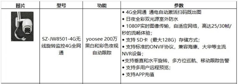 4G室、外防、水彩色夜視：曉民電子(圖4)