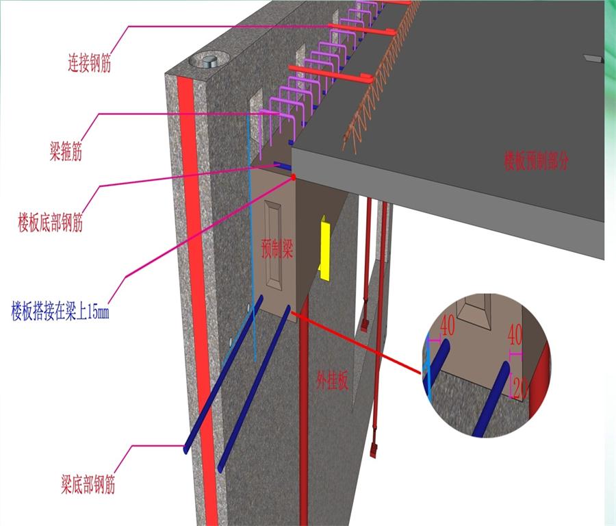 圖說(shuō)“裝配式建筑案例”泰安水泉社區(qū)！(圖8)