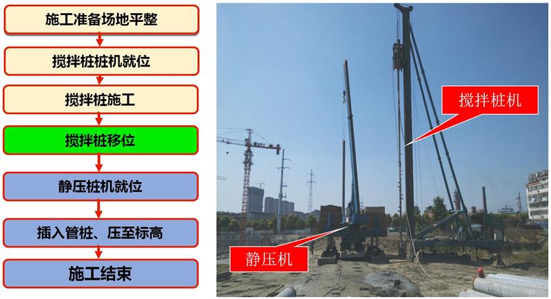 混凝土管樁難“延”之痛，一“引”了之！(圖7)