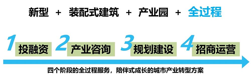 【建設產(chǎn)業(yè)園】一站式服務！(圖6)