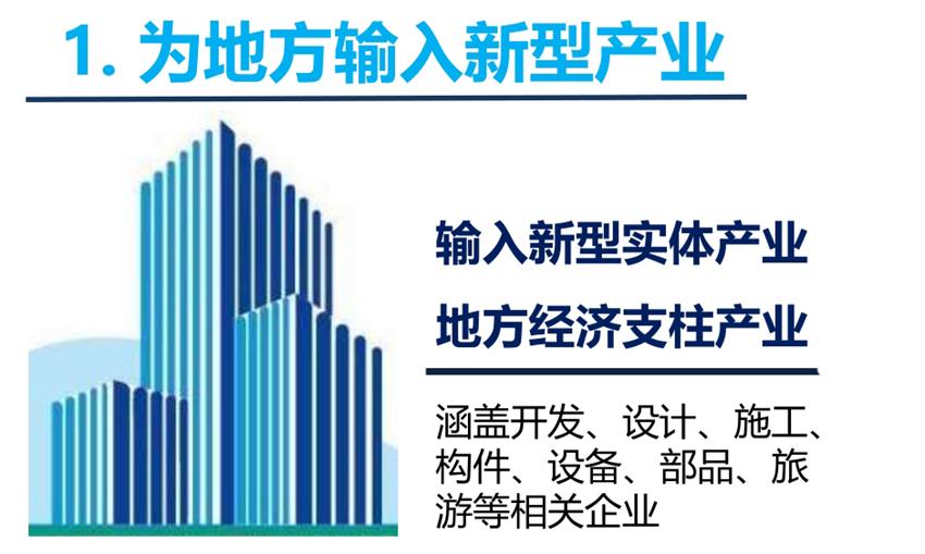 8大特色：城市（園區(qū)）轉(zhuǎn)型升級考量！(圖3)