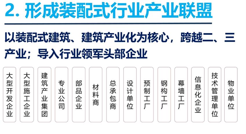 8大特色：城市（園區(qū)）轉(zhuǎn)型升級考量！(圖4)