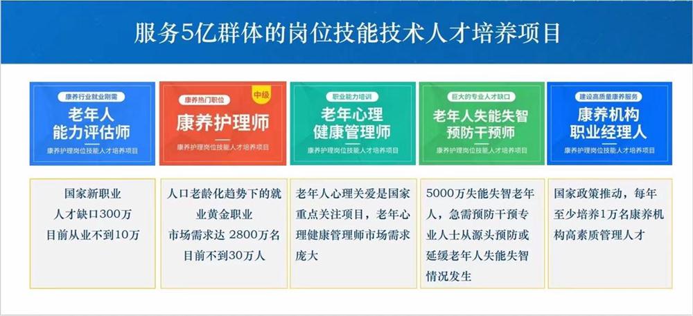 熱點商機：養(yǎng)老服務證書技能培訓！(圖1)