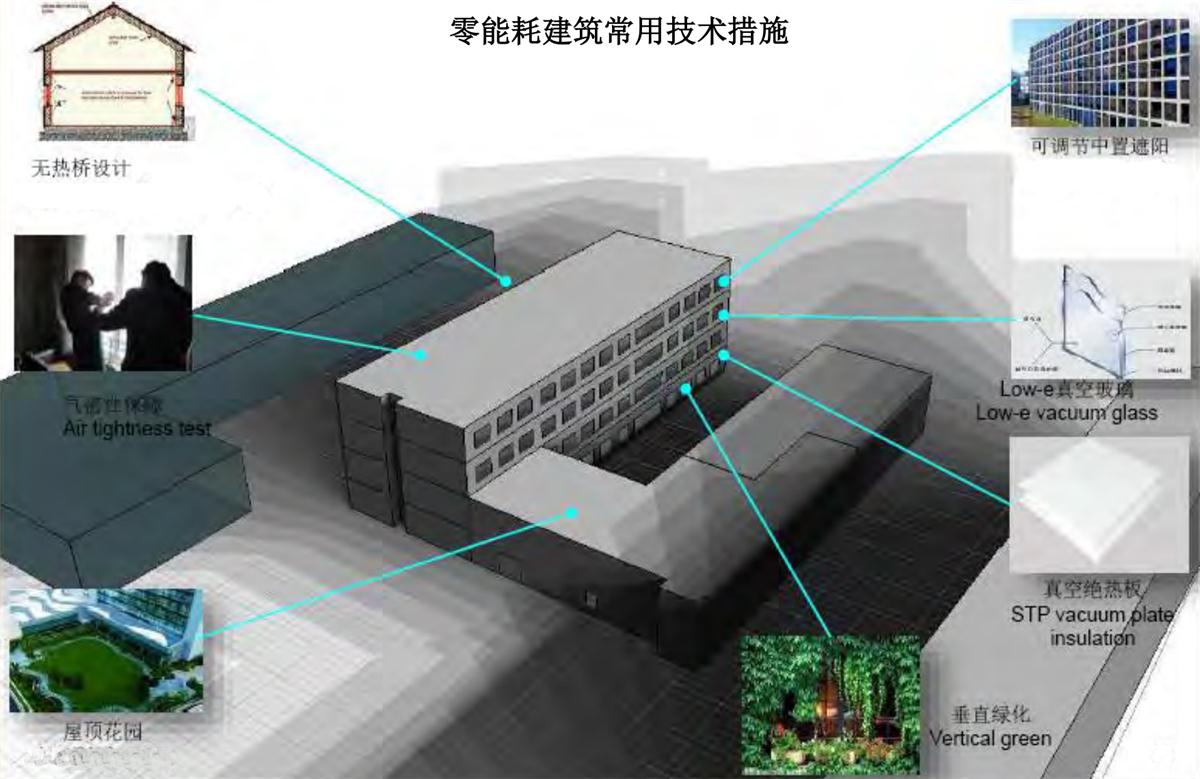 零能耗建筑：常用技術(shù)措施如是說(shuō)！(圖5)