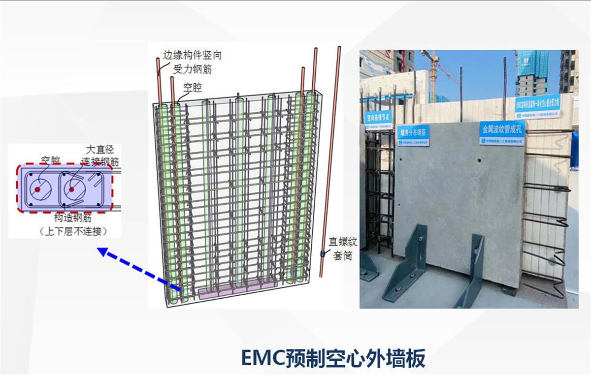 視圖快速了解：裝配式建筑EMC技術(shù)體系！(圖5)