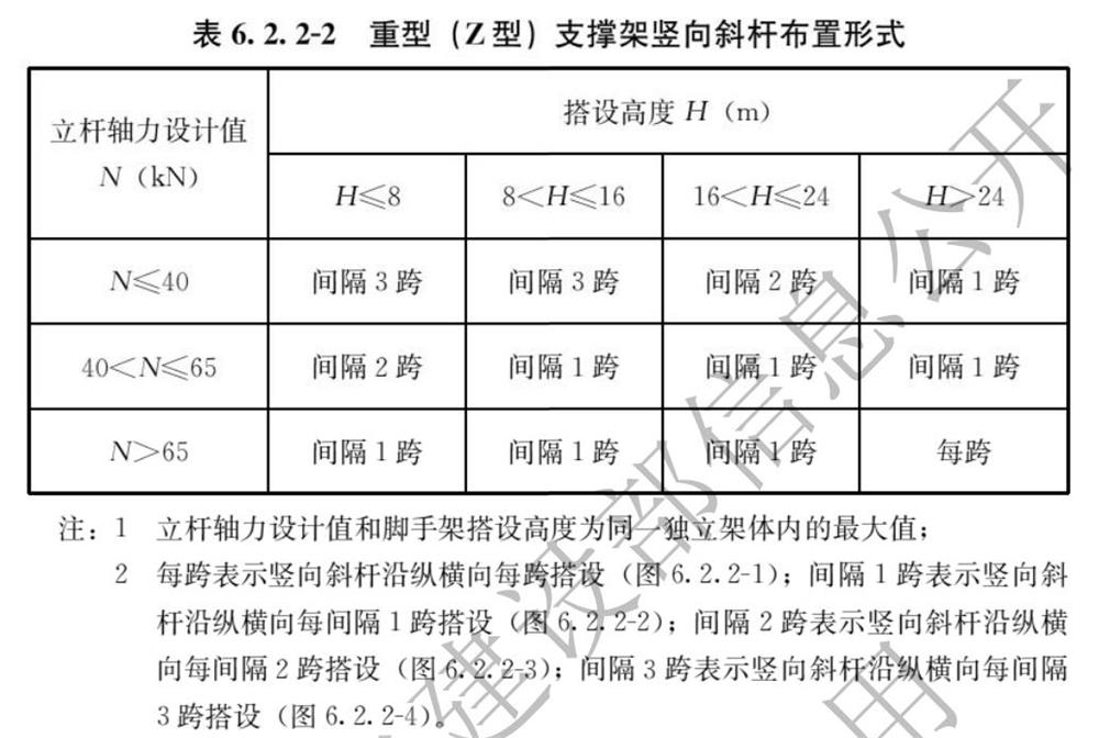 承插型盤(pán)口式腳手架構(gòu)造要求(圖2)