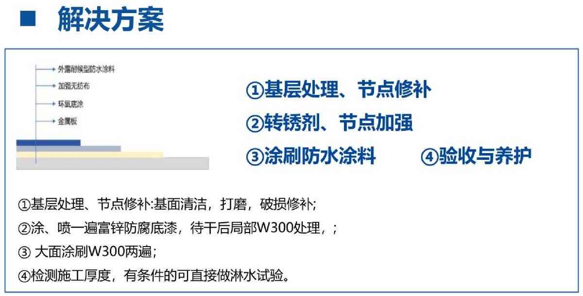 鋼結(jié)構(gòu)車間褪色、銹蝕、滲漏等修繕三種方法！(圖4)