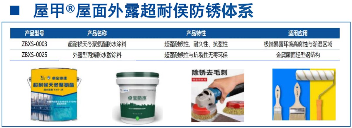 鋼結(jié)構(gòu)車間褪色、銹蝕、滲漏等修繕三種方法！(圖13)