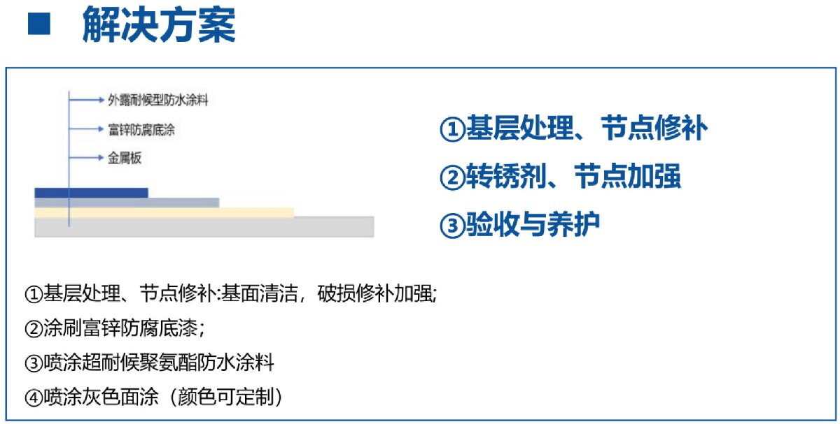 鋼結(jié)構(gòu)車間褪色、銹蝕、滲漏等修繕三種方法！(圖12)