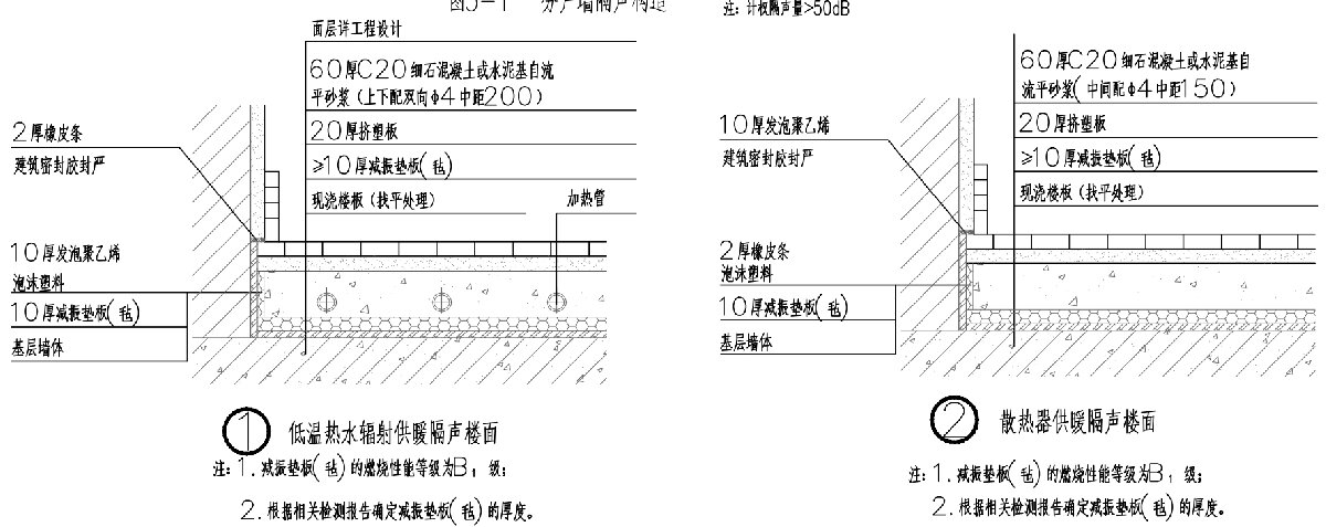 住宅隔聲降噪、防串味專篇（2025）(圖4)